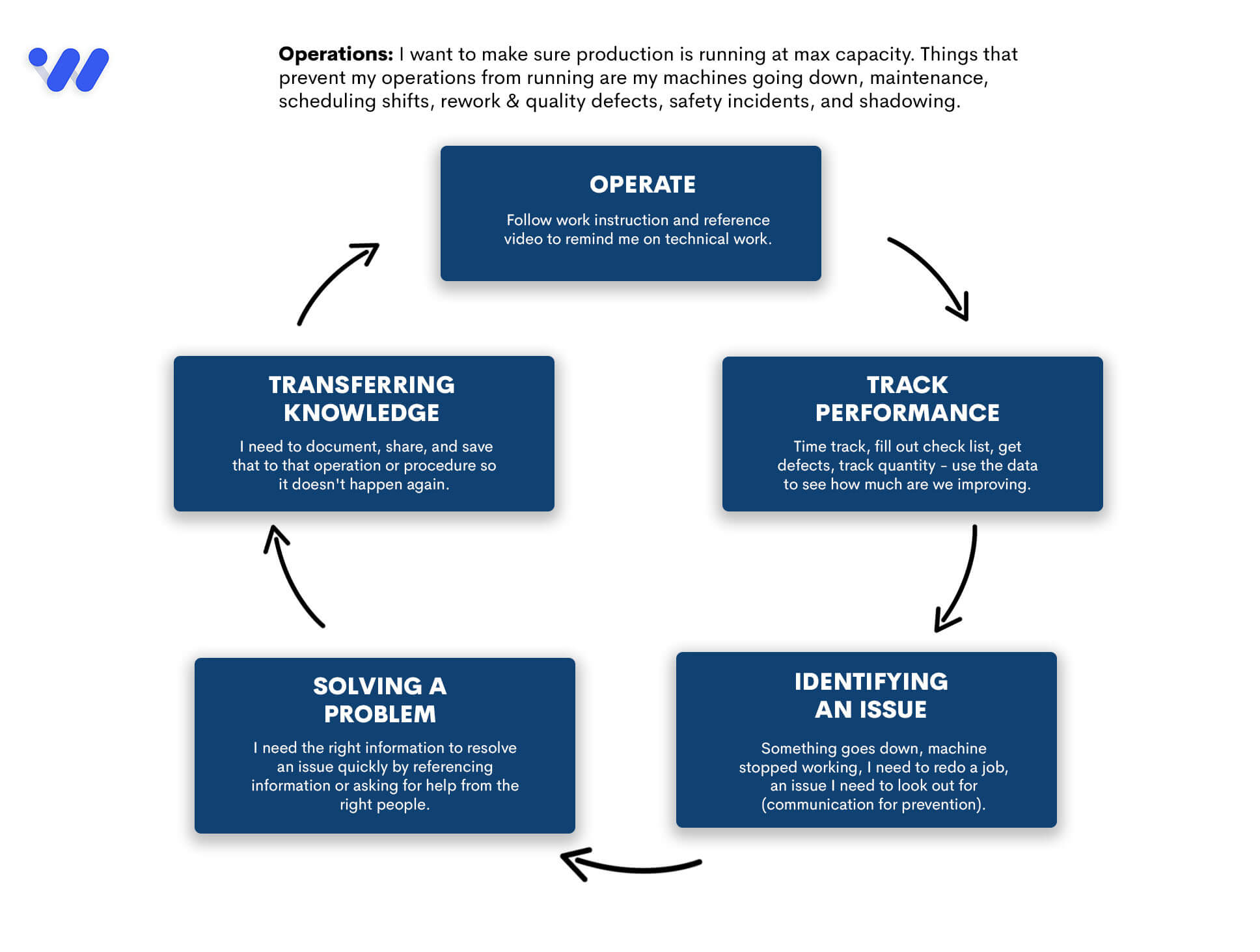 WorkClout 3 Examples of the Continuous Improvement Process in Operations